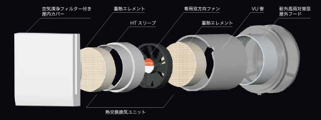 蓄熱型熱交換換気扇の構造